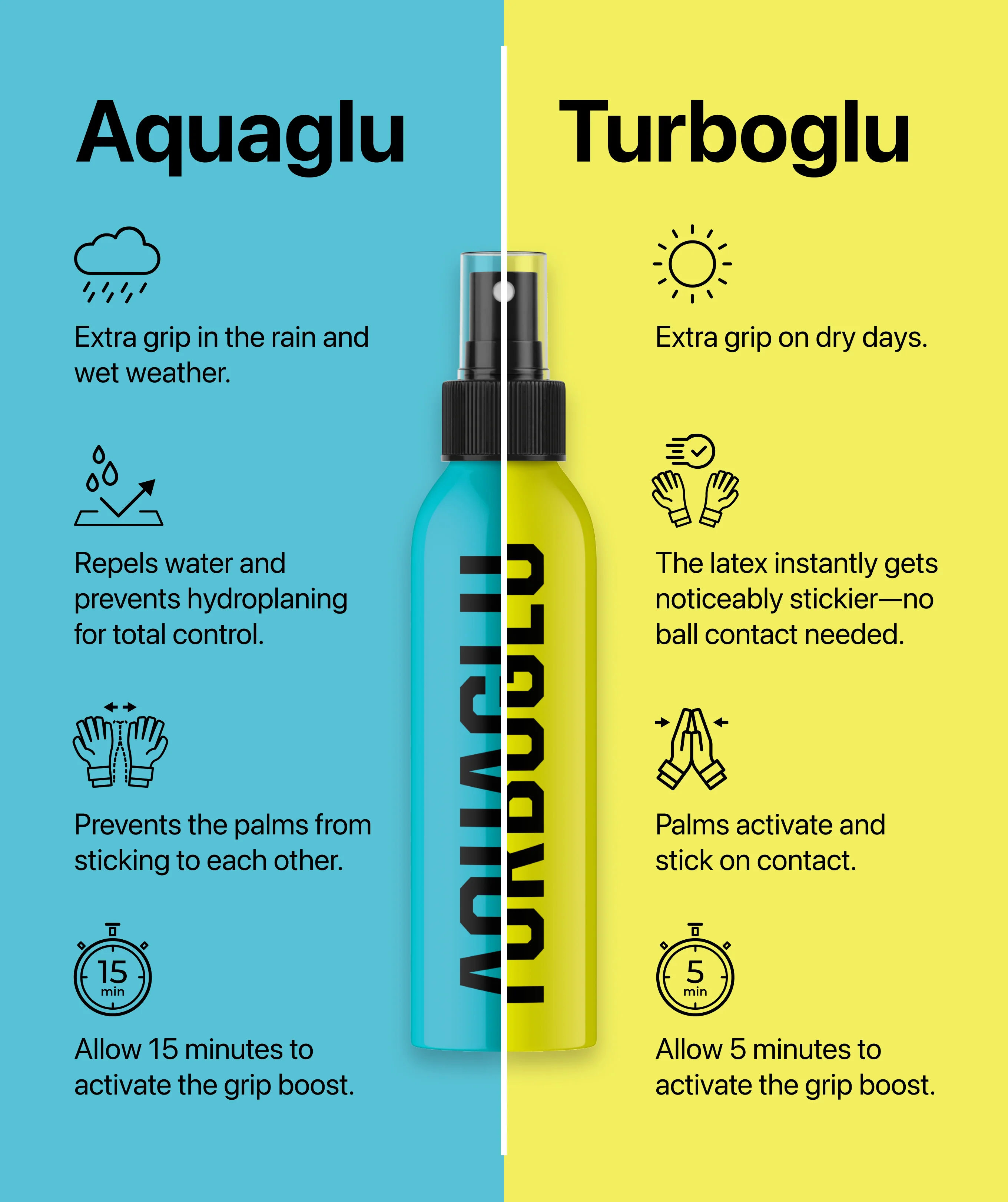 AQUAGLU - Grip Booster - Image 6