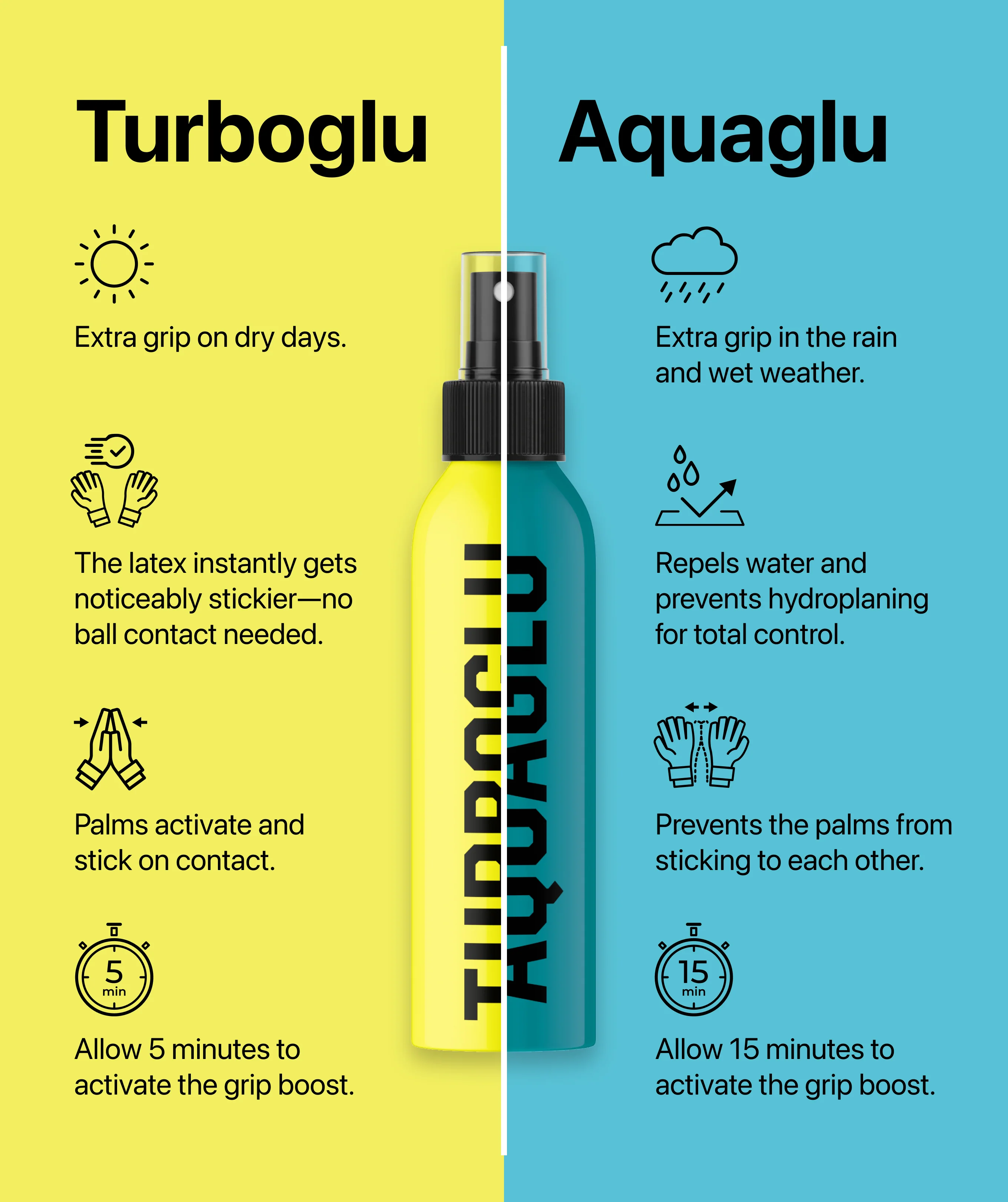 TURBOGLU - Grip Booster - Image 6